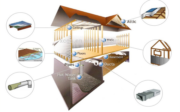 Luz del sol, reflejo, folia de aluminio impermeable de burbujas de aluminio, lámina de aislamiento de burbujas 6
