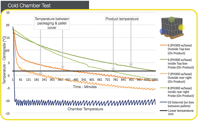 0.5-50 mm cubierta de paleta aislada revestida con una manta aislante de papel de aluminio 3