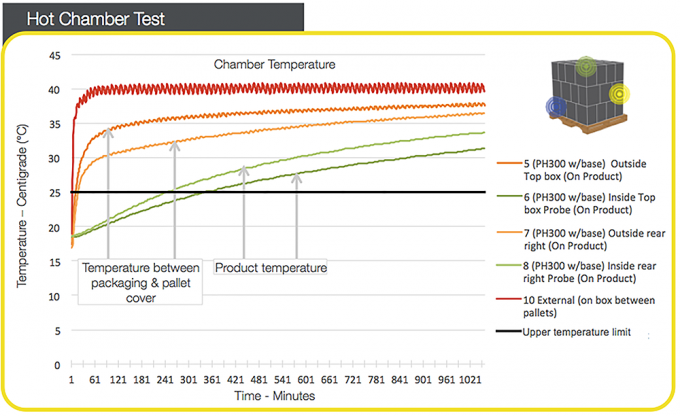 0.5-50 mm cubierta de paleta aislada revestida con una manta aislante de papel de aluminio 2